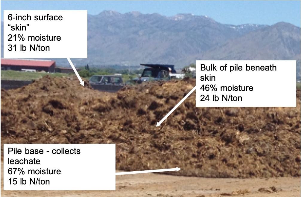 Manure Stockpile With Relative Moisture and Nitrogen Contents