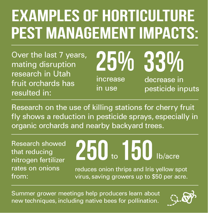 Pest Management Research