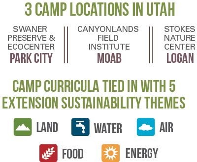Graphic of Camp
