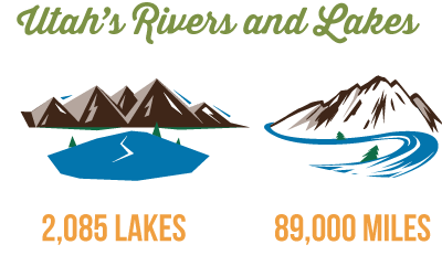 Utah's Rivers and Lakes
