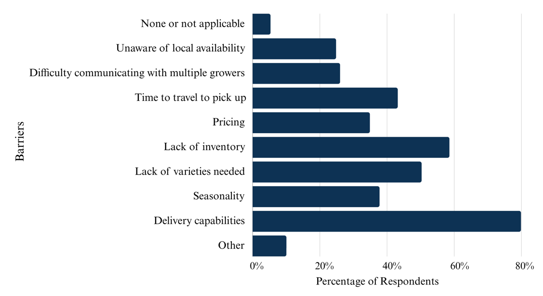barriers to sourcing local cut flowers