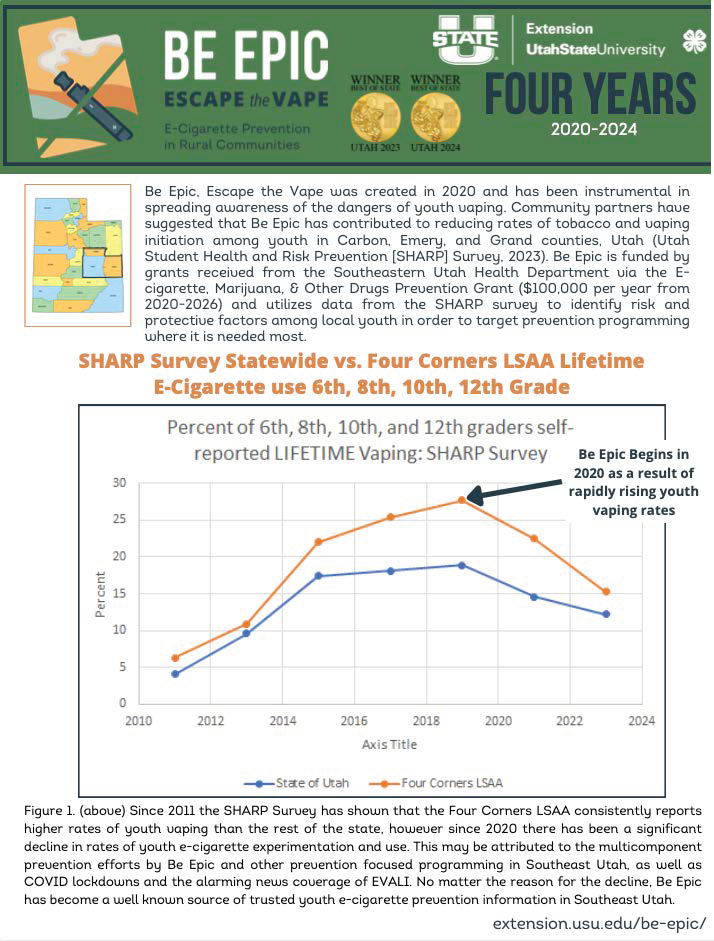 Download the Be Epic 2023-2024 Impact Report