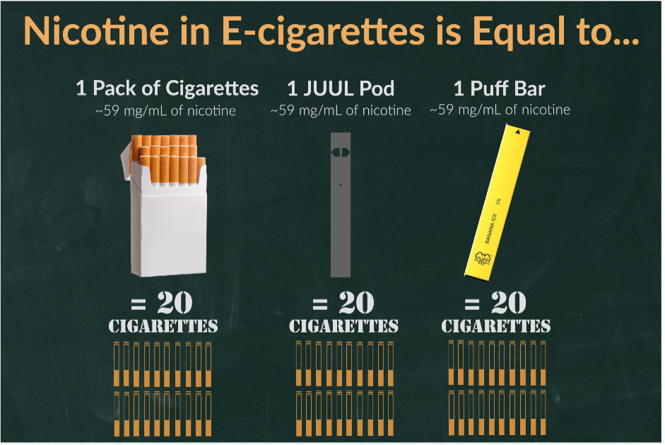 How Much Nicotine Is in a Cigarette? - Vaping360