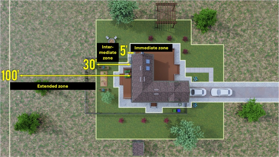 Defensible Space Zones Around a Home