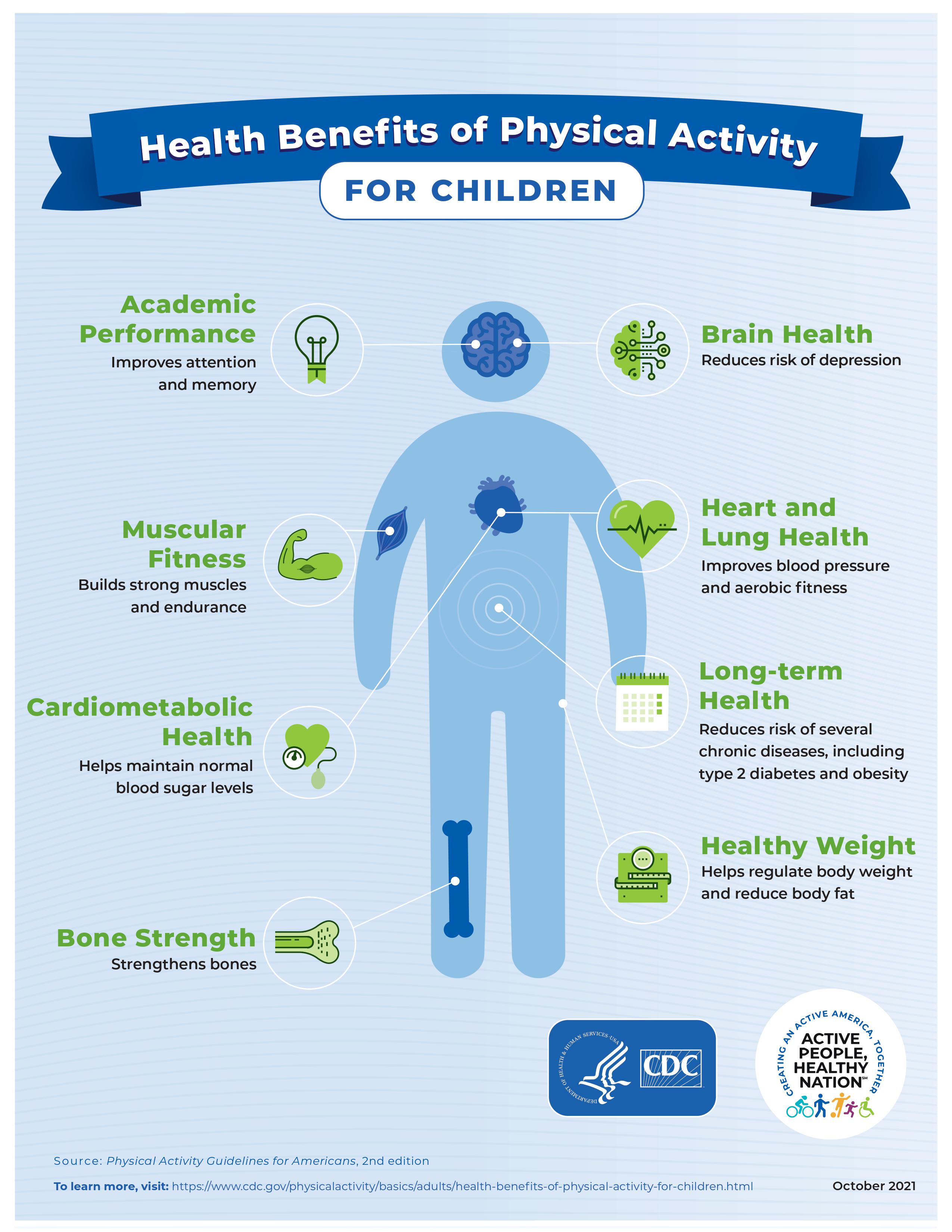 The benefits of physical activity in children info graphic