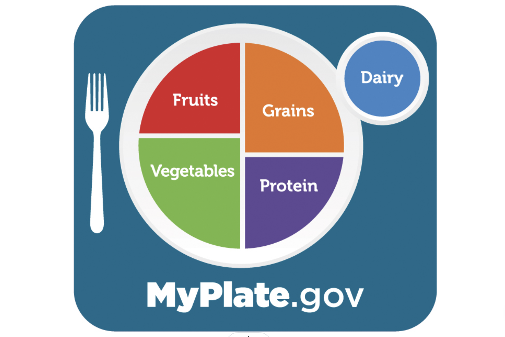 MyPlate vs MyPyramid - Do You Know the Difference? 
