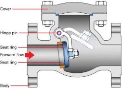 Diagram of Backflow prevention device