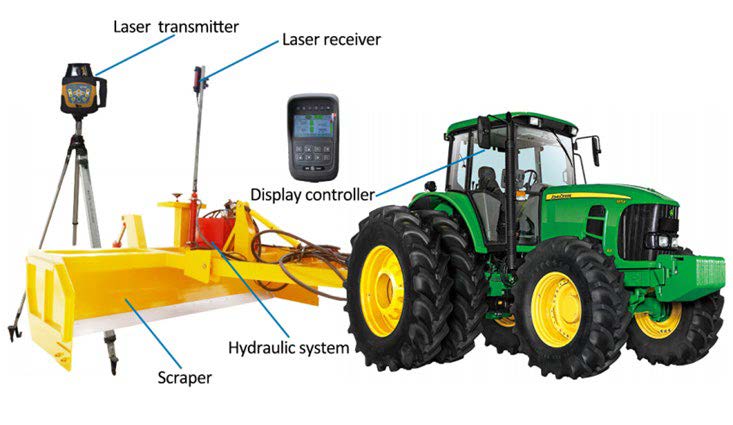 Example of laser land leveling system
