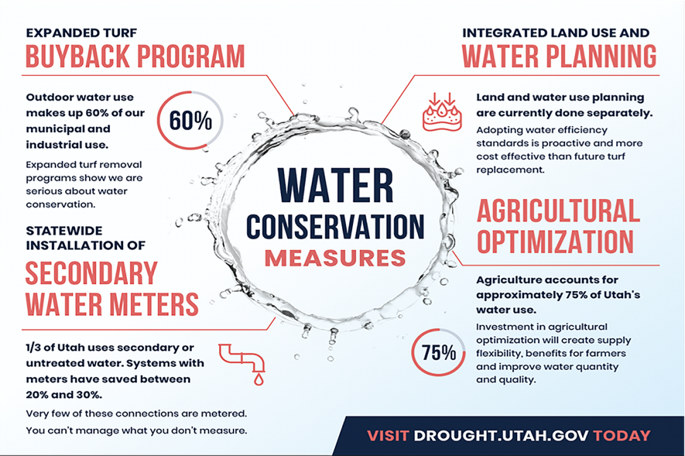 water conservation measures flyer