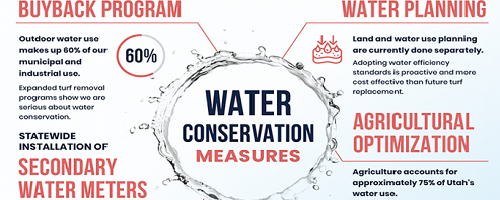 water conservation measures flyer 