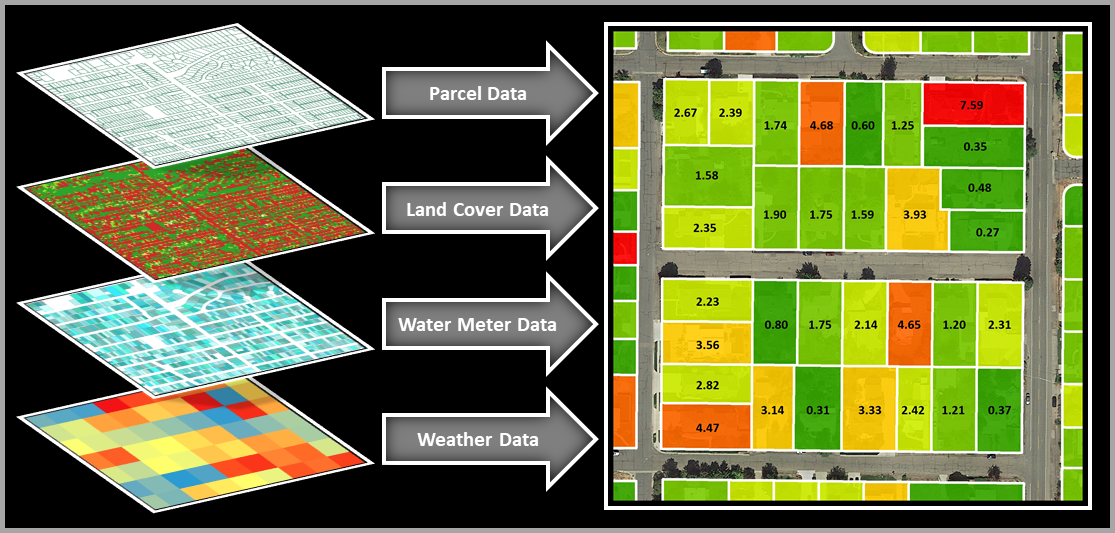 Data inputs are integrated into the WaterMAPS™ program to calculate Landscape Irrigation Ratios (LIRs).