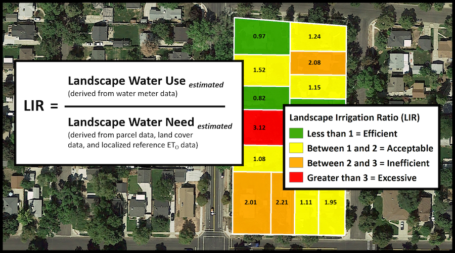 The Landscape Irrigation Ratios(LIRs)identify the capacity to conserve water.