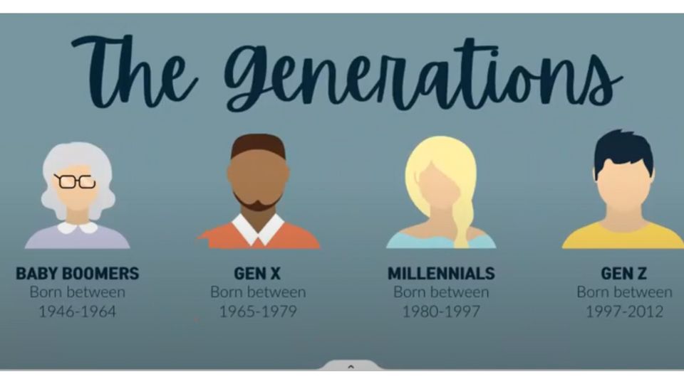 Social Media Marketing to Different Generations