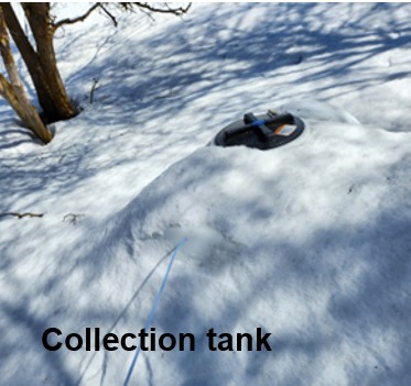 A tube runs into the snow to connect to a collection tank.
