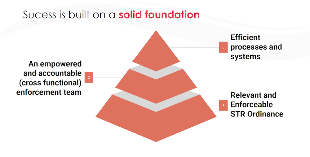 str solid foundation