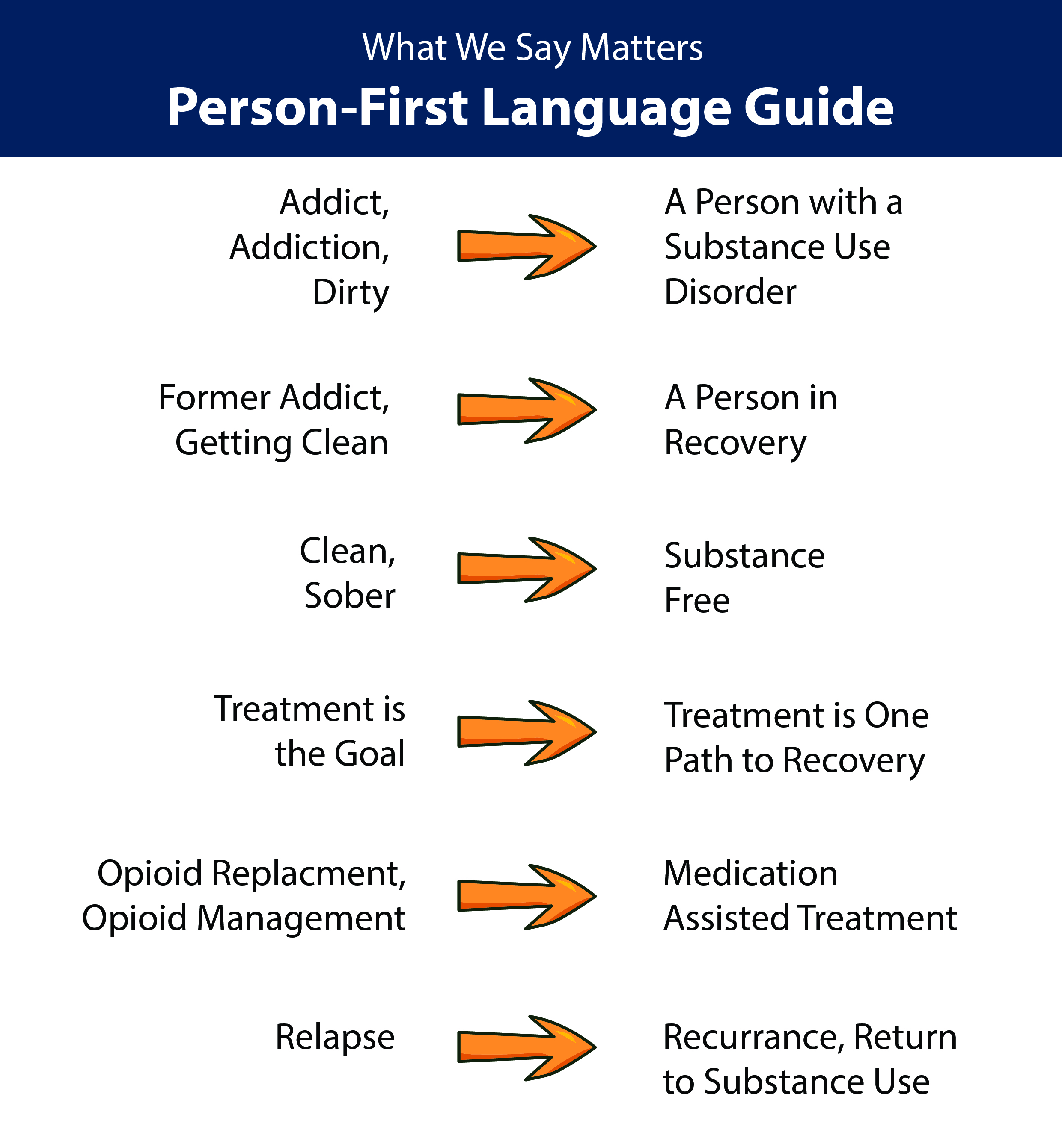 Person-First Language Guide