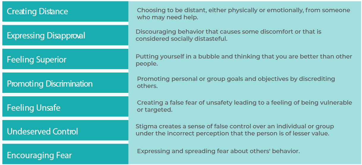 types of stigma