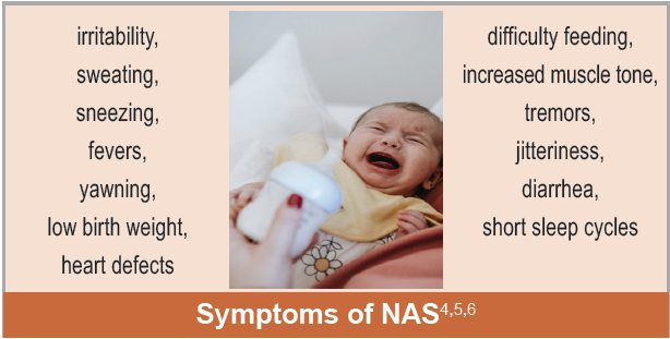 Symptoms of NAS (irritability, sweating, sneezing, fevers, yawning, low birth weight, heart defects, difficulty feeding, increased muscle tone, tremors, jitteriness, diarrhea, short sleep cycles)