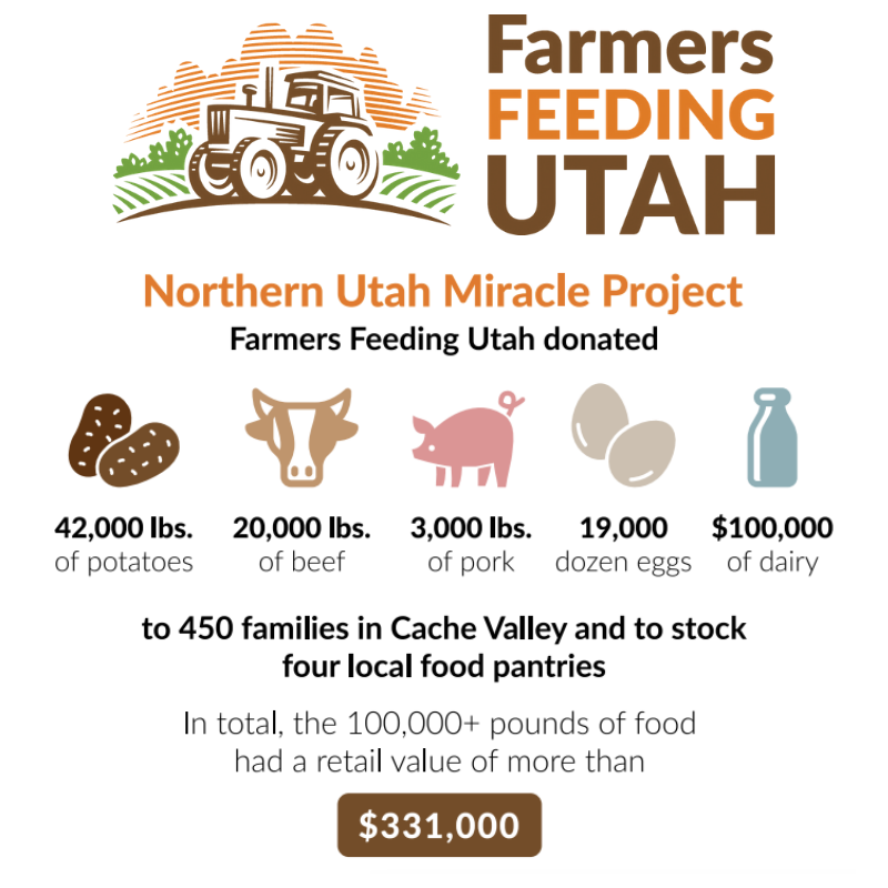 Farmers Feeding Utah Flyer