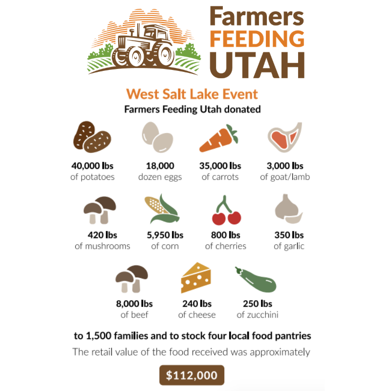 Farmers Feeding Utah Flyer