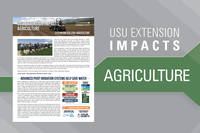 agriculture impacts
