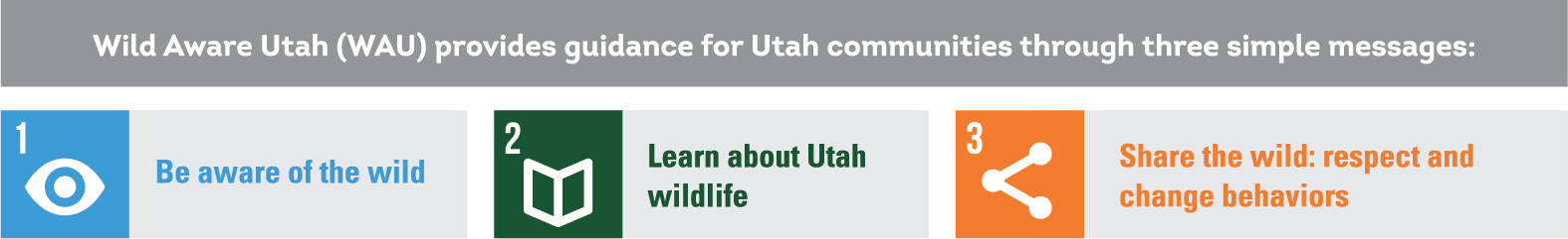 Guidlins for Wild Aware Utah