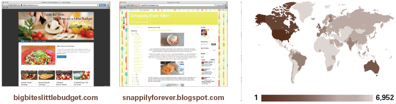 Food Sense Blog