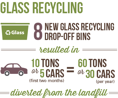 Glass Recycling Graphic