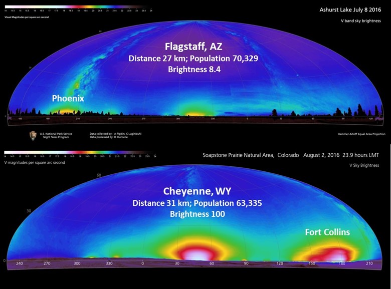 Measurements of the relative brightness of the light dome over Flagstaff and Cheyenne show what can be achieved.