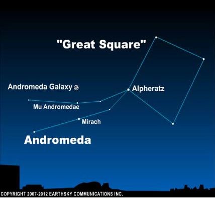 Andromeda and Pegasus constellations