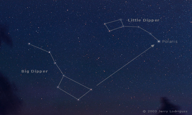 Big and Little dippers and the North Star