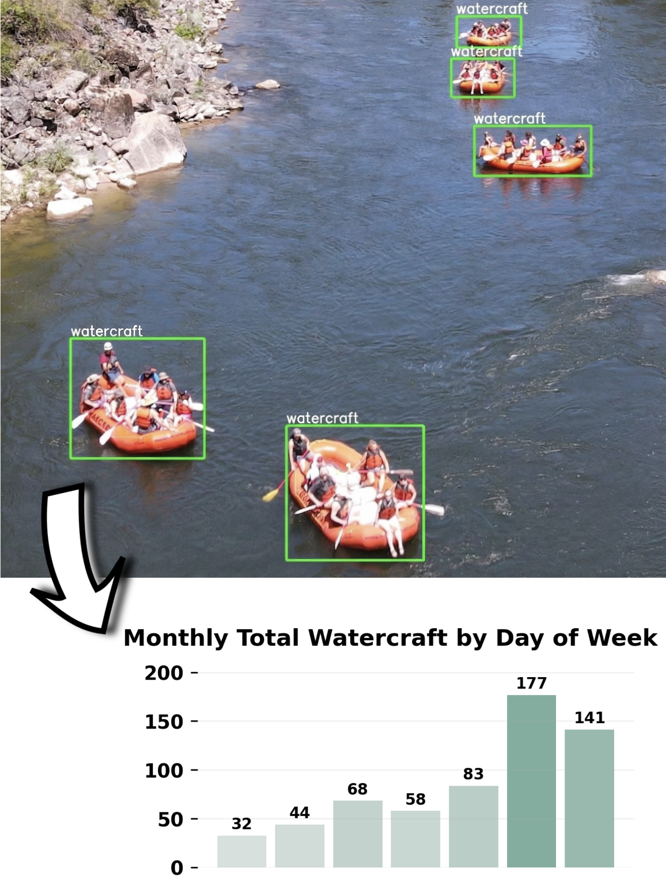 image depicting an analysis turning camera images into use counts