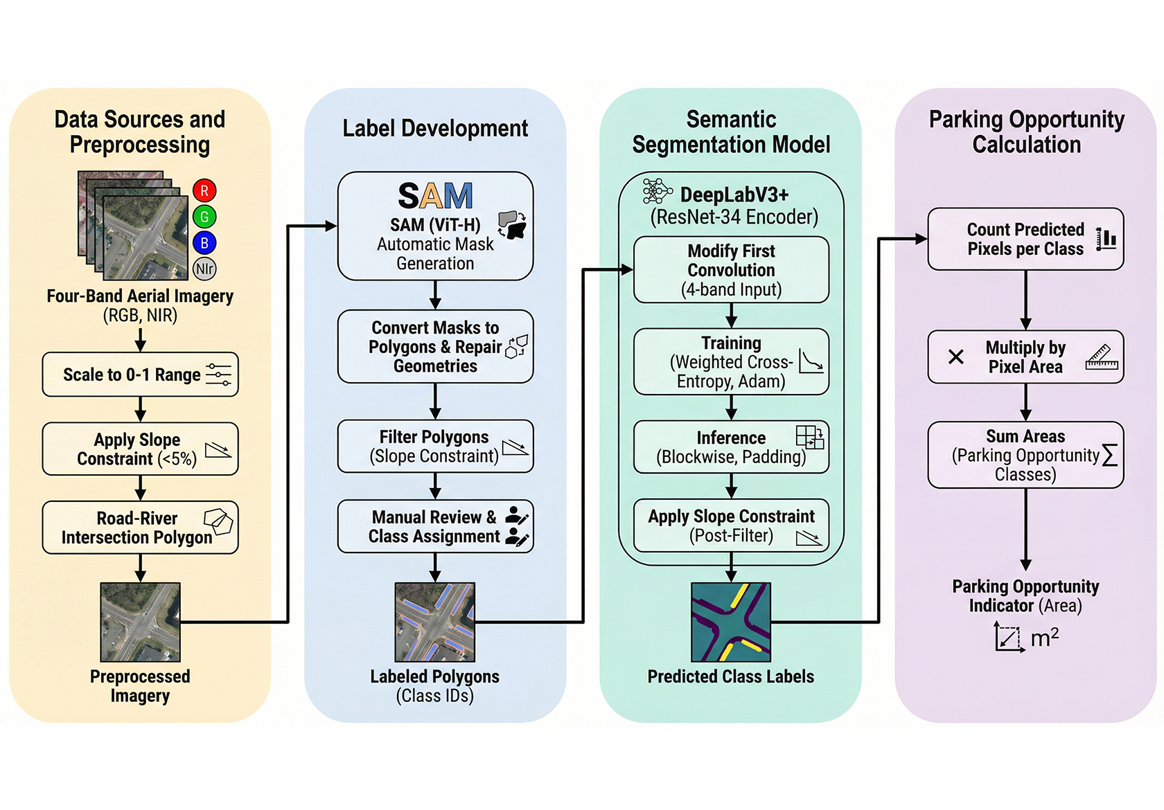 Image of workflow schematic.