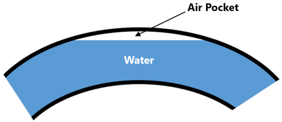 Drawing of Partially Full Pipe Flow Caused by an Entrapped Air Pocket