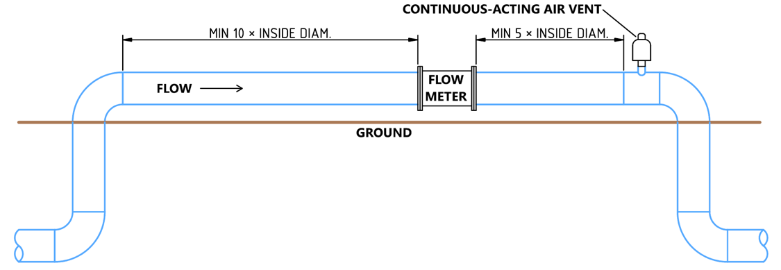 A Flow Metering Situation That May Require a Continuous-Acting Air Vent