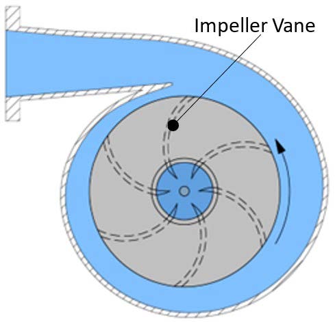 A diagram of a pump.