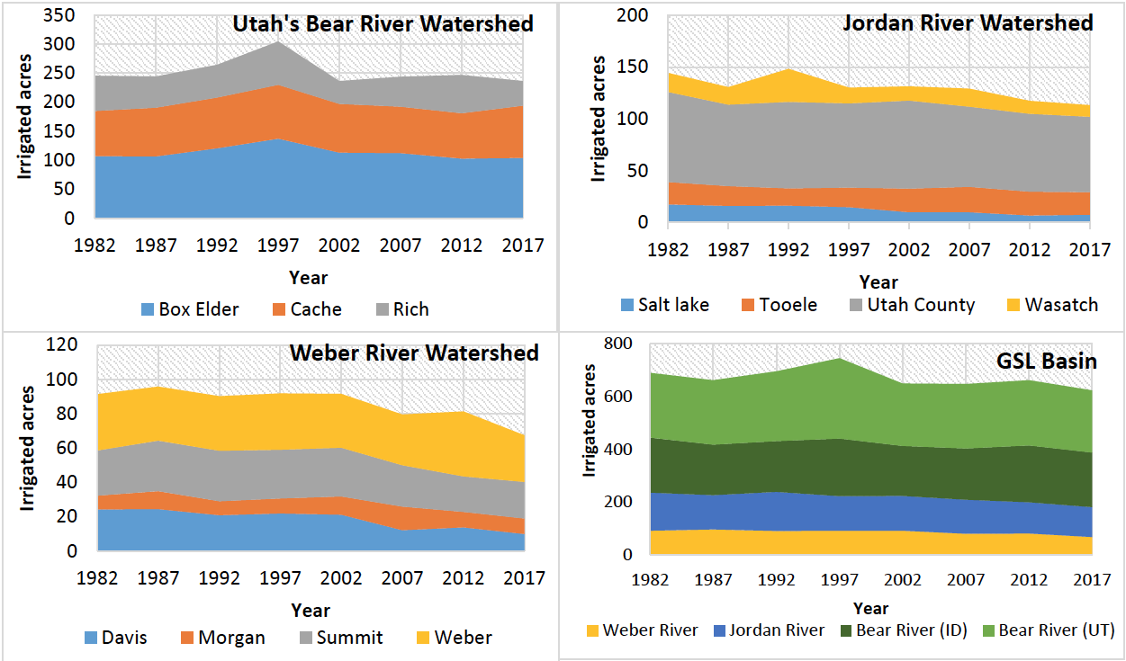 GSL Watershed Graphs