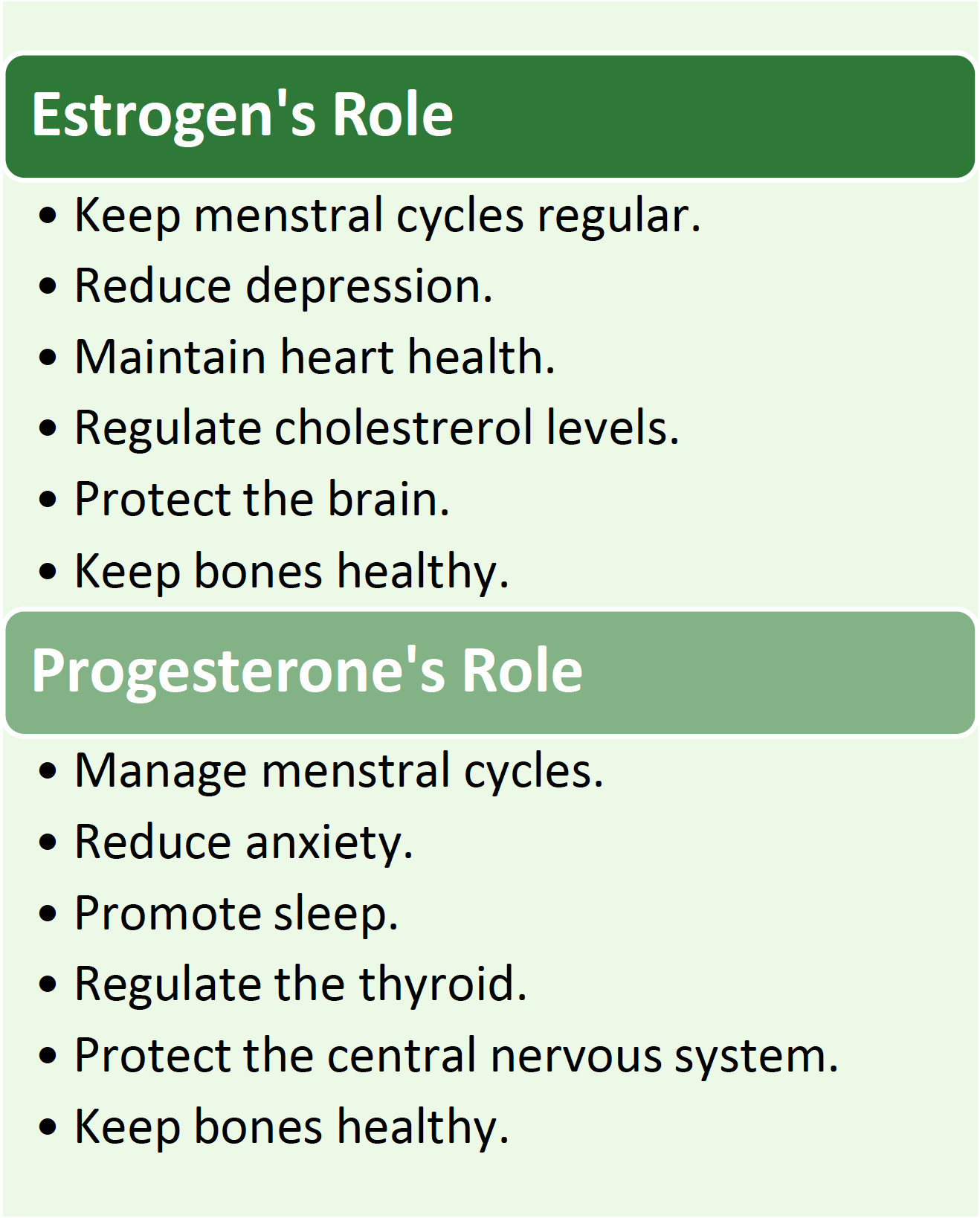 Infographic comparing estrogen and progesterone roles. Estrogen is described as helping regulate menstrual cycles, reduce depression, maintain heart health, regulate cholesterol, protect the brain, and keep bones healthy. Progesterone is described as helping manage menstrual cycles, reduce anxiety, promote sleep, regulate the thyroid, protect the central nervous system, and keep bones healthy.