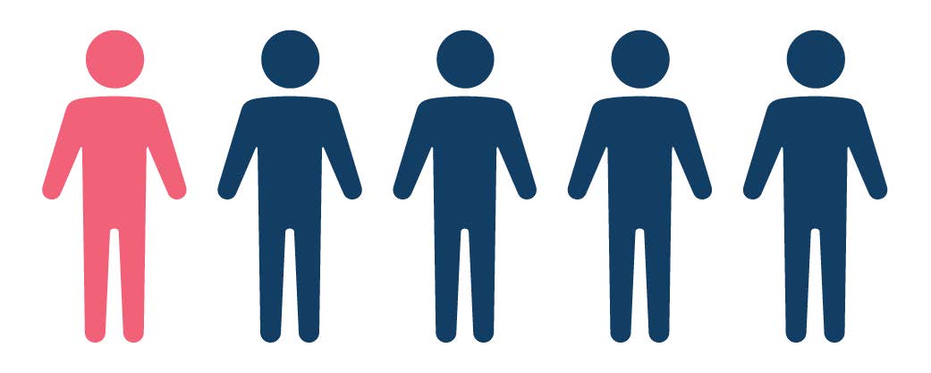 5 symbols of people outlines with one of them pink and the other 4 are blue.