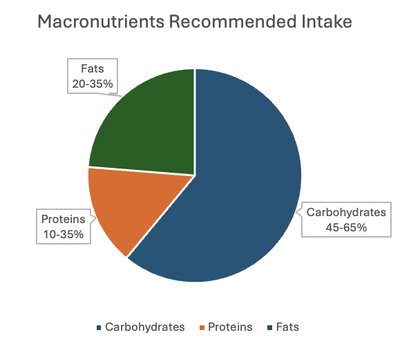 Image of a pie chart. 