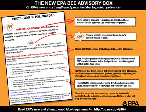 Fig. 3. The Bee Advisory Box. Image courtesy of Environmental Protection Agency (EPA).
