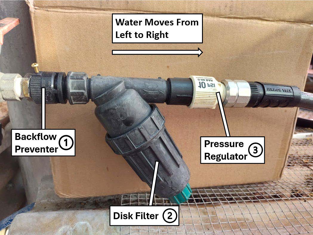 Close-up of a drip irrigation water supply assembly showing the direction of water flow from left to right. The labeled components are (1) a backflow preventer connected to the water source, (2) a disk filter that removes debris, and (3) a pressure regulator that reduces water pressure before water enters the drip irrigation tubing.