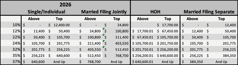capital gains tax table