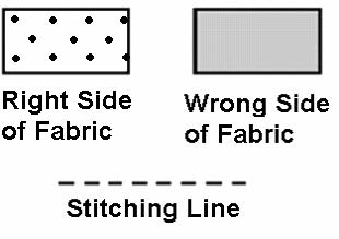 pattern diagram