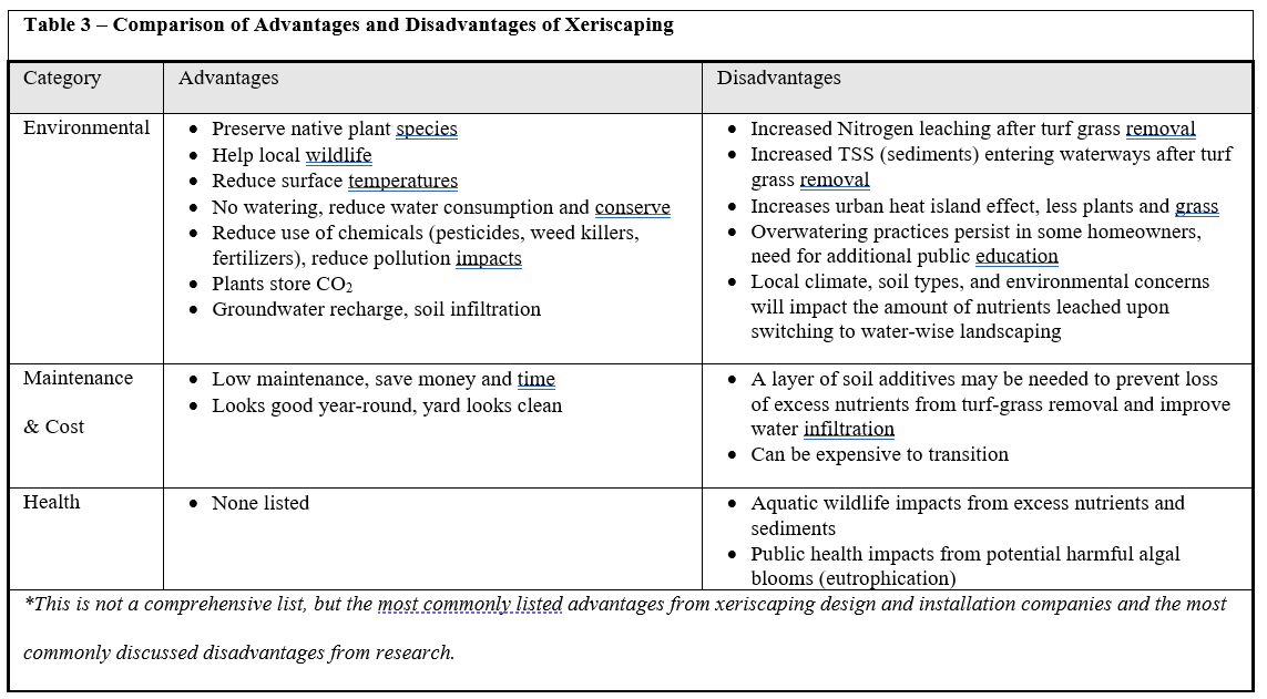 Table of advantages and disadvantages of xeriscaping