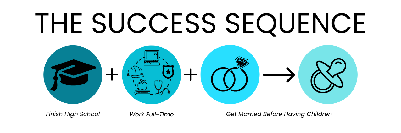 Success Sequence