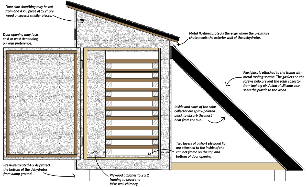 Instructions on parts of the solar dehydrator