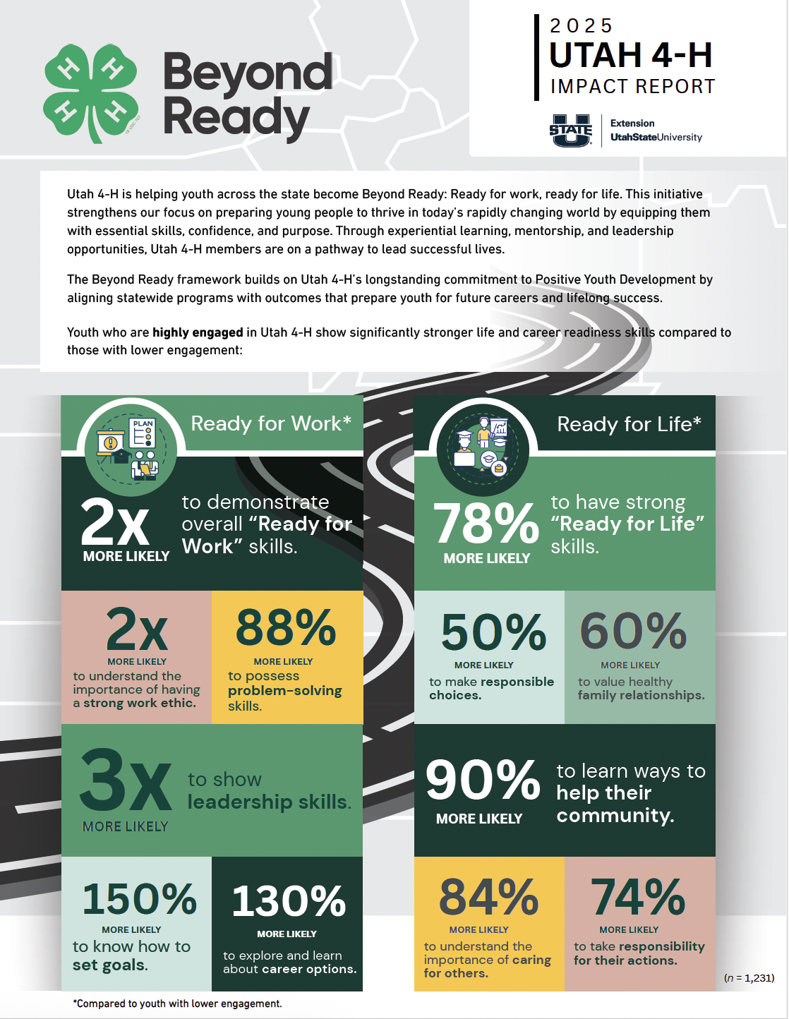 Statewide Impact Report