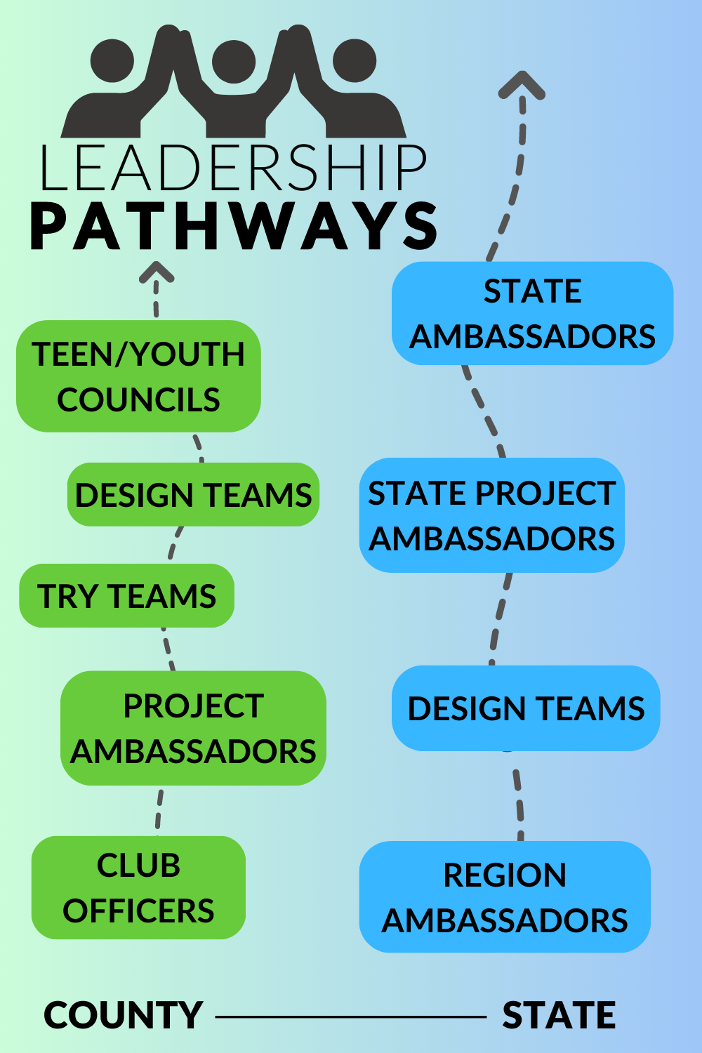 leadership pathways