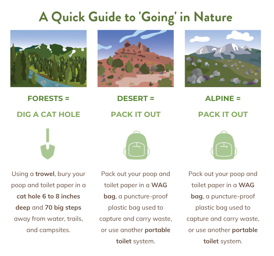 Guide to "Going" in Nature